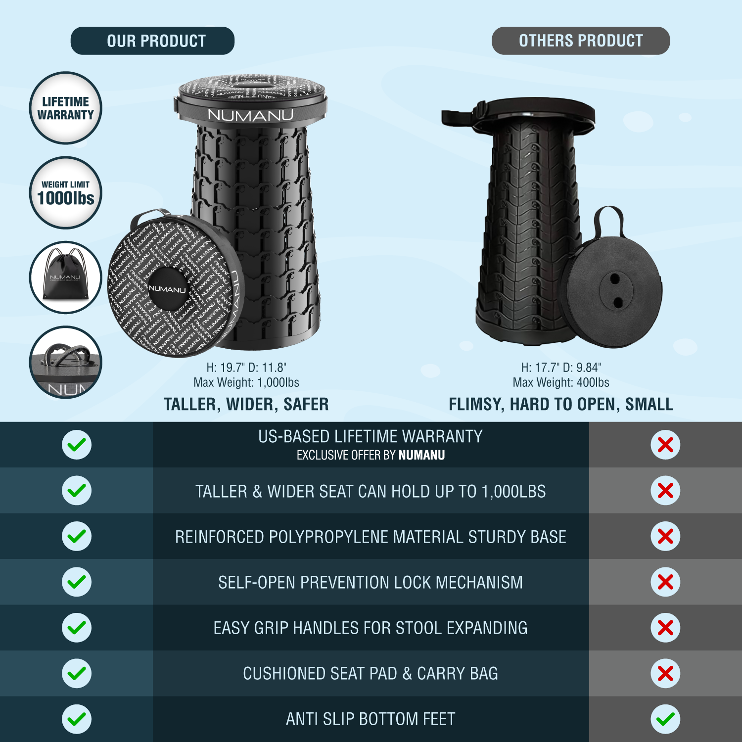 19.7" XXL Taller & Wider + Seat Pad & Bag