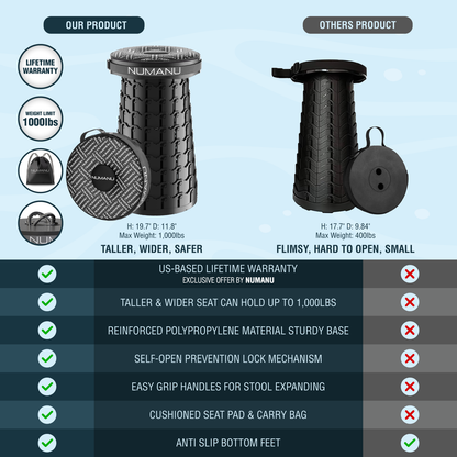 19.7" XXL Taller & Wider + Seat Pad & Bag