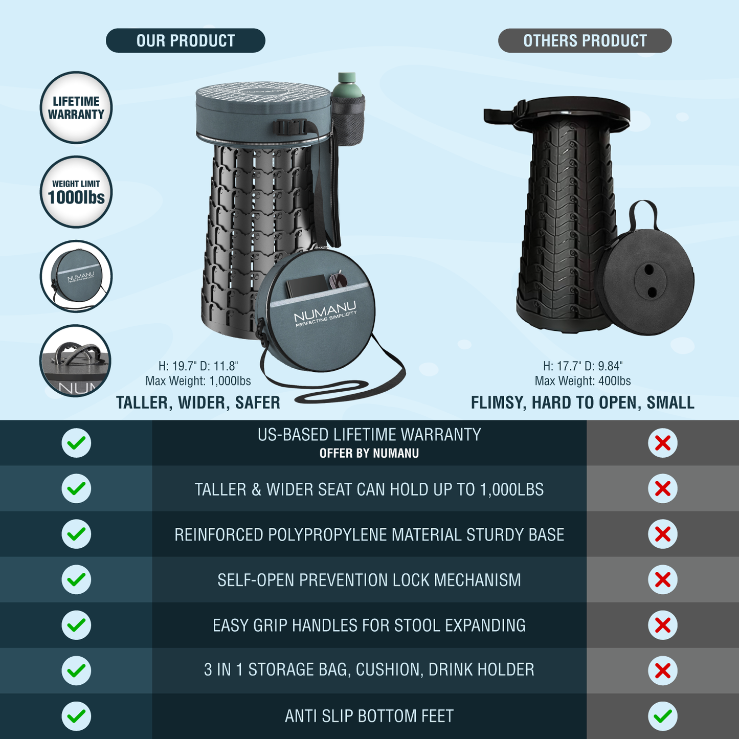 19.7" XXL Taller & Wider + 3IN1 Cushion Carry Bag