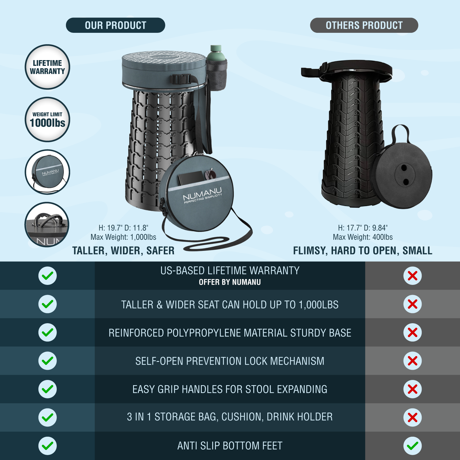 19.7" XXL Taller & Wider + 3IN1 Cushion Carry Bag