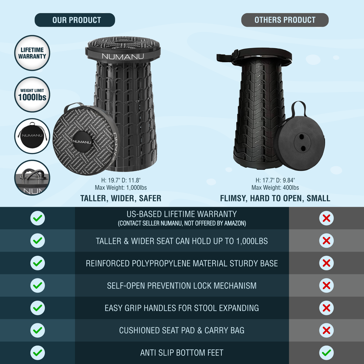 XXL Round Collapsible Stool - Max 1000lb Capacity