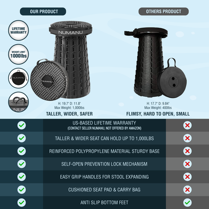 XXL Round Collapsible Stool - Max 1000lb Capacity